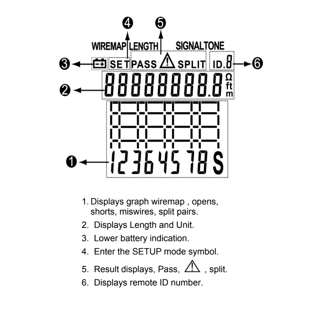 Tenmars TM-903 เครื่องทดสอบสายแลน Multimedia LAN Cable Tester